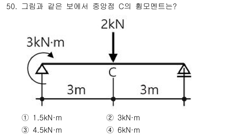 실내건축산업기사 2020년 50번 - 중앙점 C에서의 힘모멘트를 구하기 위해 보의 양쪽에서 발생하는 모멘트를 ... 에 관한 핵심 기출문제