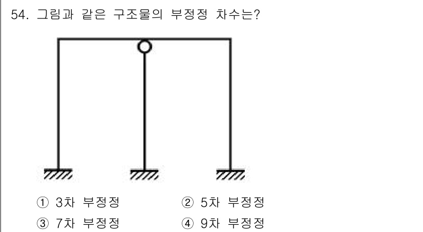 실내건축산업기사 2020년 54번 - 주어진 구조물은 단순 지지 구조이며, 중간에 있는 원형은 경량물로 가정할... 에 관한 핵심 기출문제