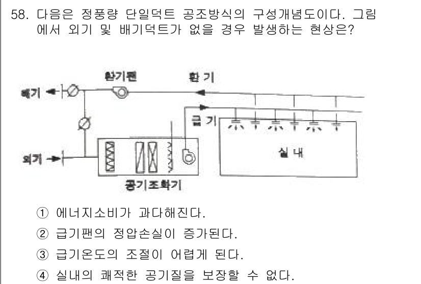 건축설비산업기사 2020년 58번 - 외기와 배기 덕트가 없는 경우, 실내의 공기 순환이 원활하지 않아 실내 ... 에 관한 핵심 기출문제
