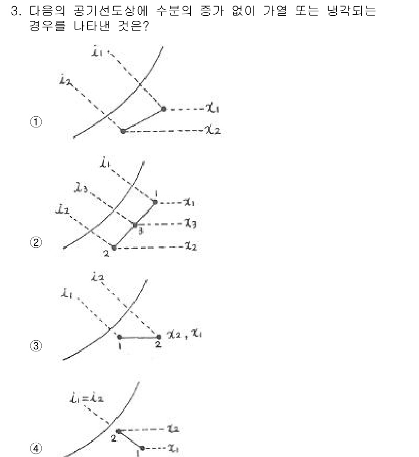 공조냉동기계산업기사 2020년 3번 - 주어진 문제에서 수분의 증가 없이 열 또는 냉각되는 경우는 기체가 상태 ... 에 관한 핵심 기출문제