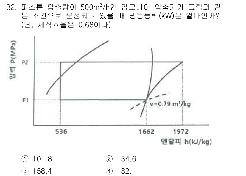공조냉동기계산업기사 2020년 32번 - 냉동기계에서 압축 비율 및 온도 변화에 따라 에너지를 계산할 수 있습니다... 에 관한 핵심 기출문제