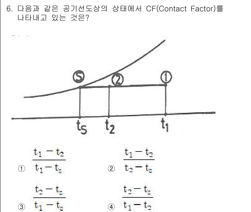 공조냉동기계산업기사 2020년 6번 - 이 문제에서 CF(Contact Factor)는 두 접촉 지점 사이의 온... 에 관한 핵심 기출문제