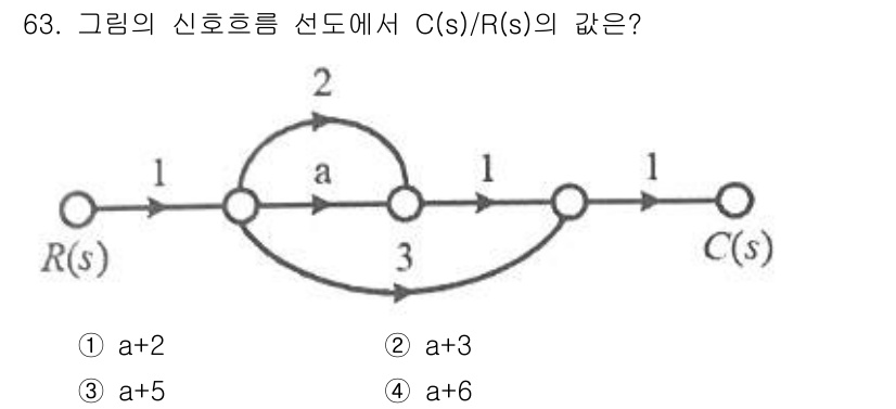 공조냉동기계산업기사 2020년 63번 - 해당 자격증의 핵심 개념을 묻는 객관식 문제
