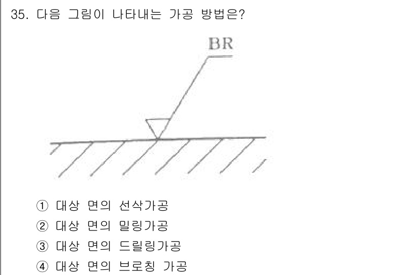 기계설계산업기사 2020년 36번 - 주어진 그림은 드릴링 가공의 방법을 나타냅니다. 'BR'은 드릴이 가공되... 에 관한 핵심 기출문제