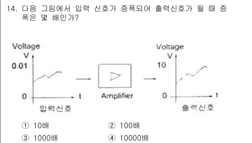 설비보전산업기사 2020년 14번 - 입력 신호의 전압이 0.01V에서 1V로 증가하면, 출력 신호의 전압은 ... 에 관한 핵심 기출문제