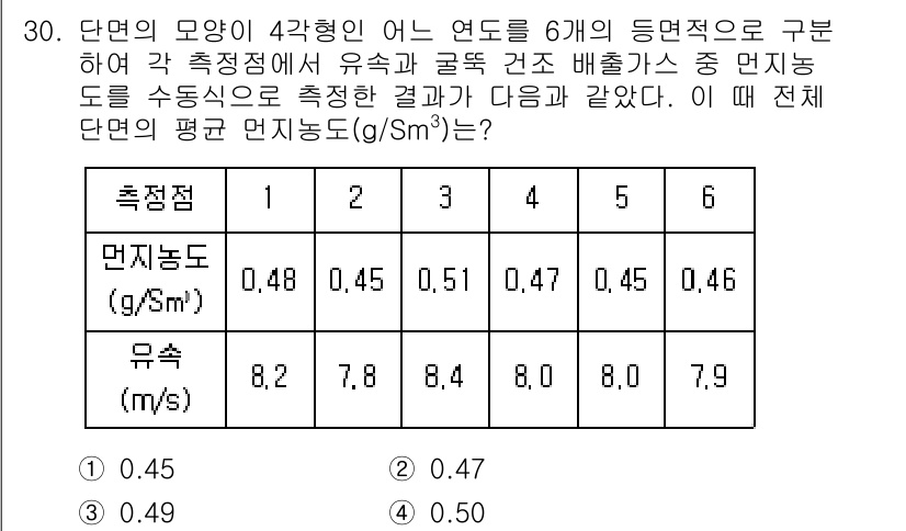 대기환경산업기사 2020년 30번 - 단면의 평균 밀도는 각 측정점의 밀도를 유속으로 가중 평균하여 구할 수 ... 에 관한 핵심 기출문제