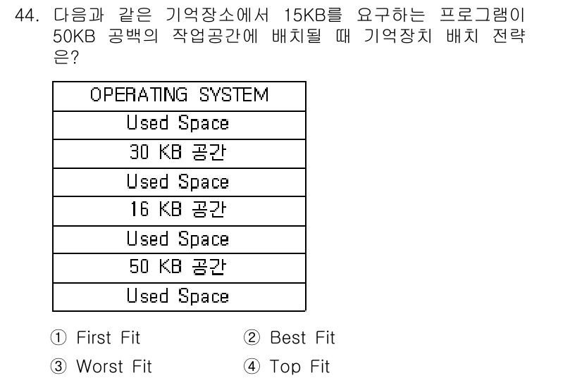 사무자동화산업기사 2020년 44번 - 주어진 메모리 배치 전략에서 15KB의 프로그램을 50KB의 작업 공간에... 에 관한 핵심 기출문제