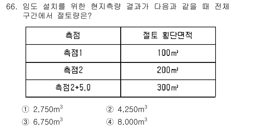 산림산업기사(구60문항) 2020년 66번 - 주어진 측정값을 바탕으로 전체 구간의 절토량을 계산합니다. 측정1이 10... 에 관한 핵심 기출문제