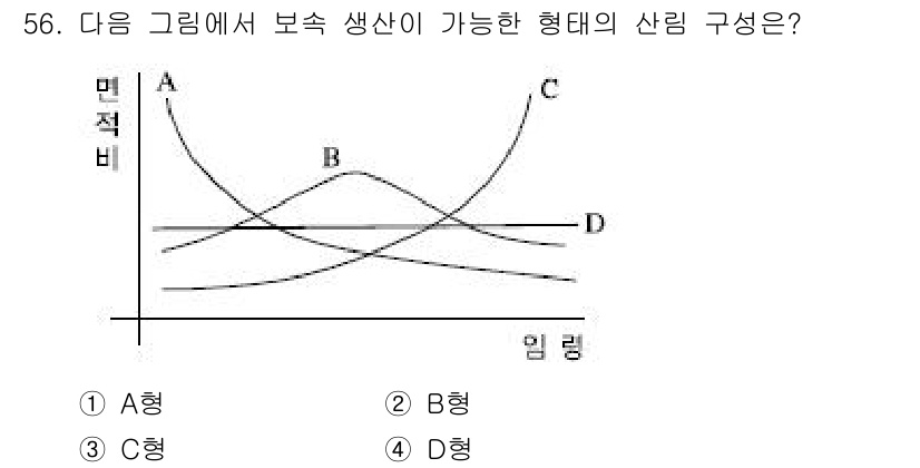 산림산업기사 2020년 56번 - 이 문제에서 'D형'이 정답인 이유는 그래프에서 임력과 면적비의 관계를 ... 에 관한 핵심 기출문제