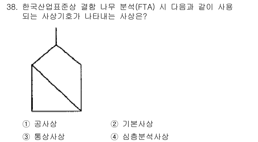 산업안전산업기사 2020년 38번 - FTA(Failure Tree Analysis)에서 사용되는 사상기호는 ... 에 관한 핵심 기출문제