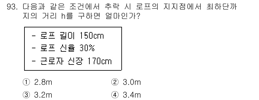 산업안전산업기사 2020년 93번 - 해당 자격증의 핵심 개념을 묻는 객관식 문제