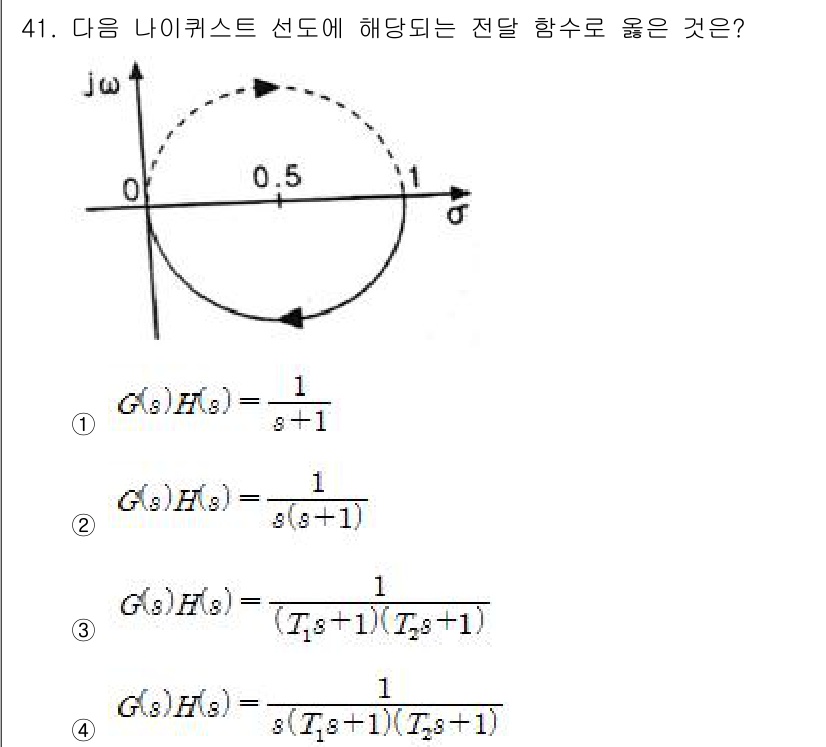 생산자동화산업기사 2020년 41번 - 주어진 나이퀴스트 선도가 반지름이 1로, 실수축에서 0.5의 거리를 두고... 에 관한 핵심 기출문제