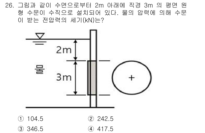 소방설비산업기사(기계) 2020년 27번 - 이 문제는 수압에 따른 힘의 계산을 묻고 있습니다. 수압은 수면의 깊이에... 에 관한 핵심 기출문제