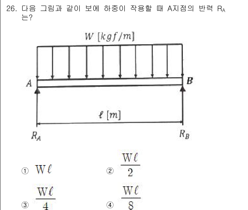 승강기산업기사 2020년 26번 - 이 문제는 균형 방정식을 이용하여 하중이 작용할 때 지점 A의 반력을 구... 에 관한 핵심 기출문제