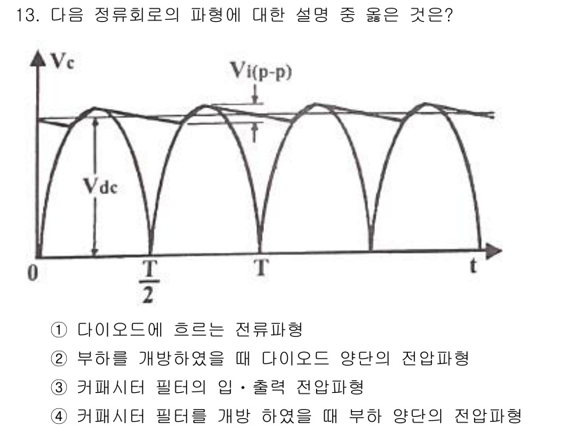 전자산업기사 2020년 13번 - 이 문제의 정답은 '3'입니다. 주어진 파형은 커패시터가 충전 및 방전하... 에 관한 핵심 기출문제