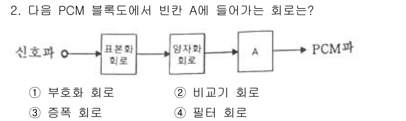 전자산업기사 2020년 2번 - 주어진 블록도에서 A에 들어가는 회로는 '비교기 회로'입니다. 이유는, ... 에 관한 핵심 기출문제
