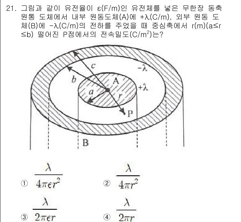 전자산업기사 2020년 21번 - 전기장이 존재하는 원통형 도체의 중심축에서 전속밀도를 계산할 때, 내부와... 에 관한 핵심 기출문제