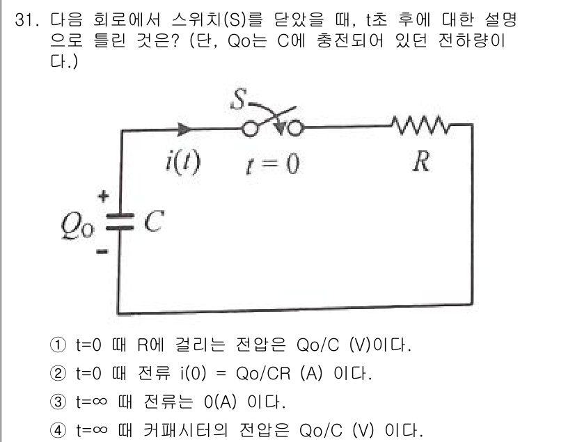 전자산업기사 2020년 31번 - 이 회로에서 스위치를 닫았을 때, 처음(t=0) R에 걸리는 전압은 커패... 에 관한 핵심 기출문제