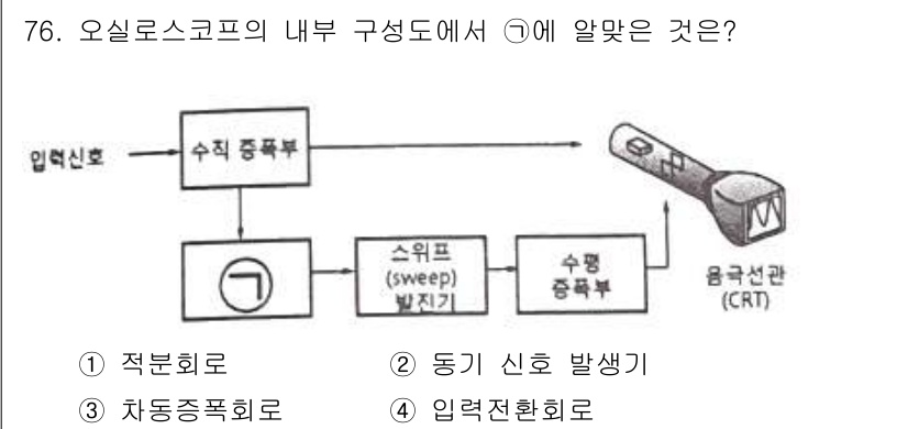 전자산업기사 2020년 76번 - 주어진 문제에서 '수직 동축부'는 입력 신호를 받아 이를 적절한 형태로 ... 에 관한 핵심 기출문제
