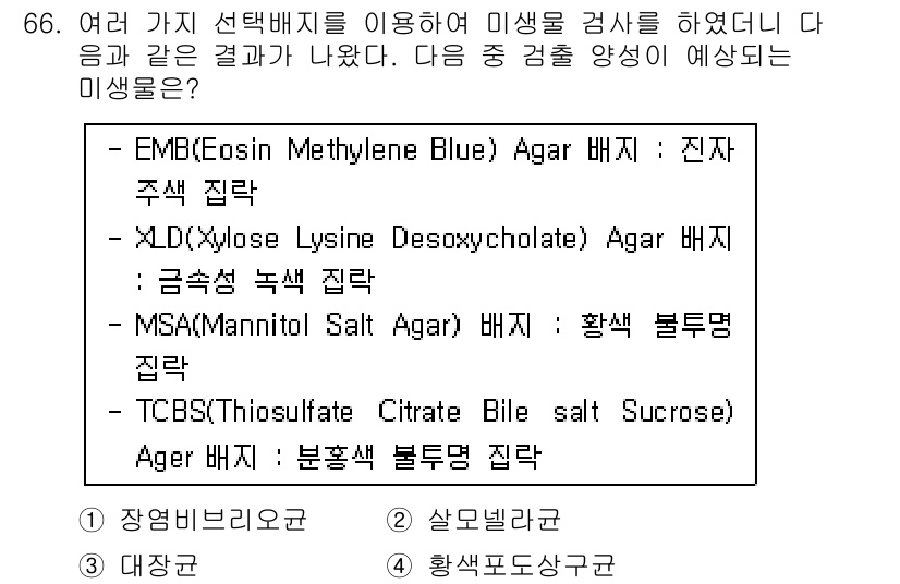 식품산업기사(구) 2020년 66번 - 주어진 선택지에서 '4'번 항목인 황색포도상구균이 가장 적합한 미생물입니... 에 관한 핵심 기출문제