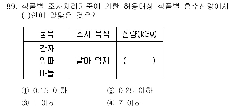식품산업기사(구) 2020년 89번 - 식품별 조사처리기준에 따르면, 감자, 양파, 마늘의 경우 허용되는 방사선... 에 관한 핵심 기출문제