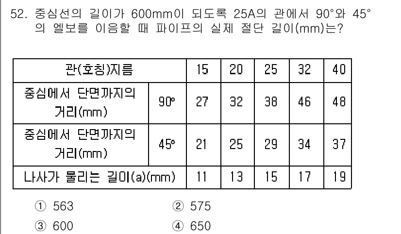 에너지관리산업기사 2020년 53번 - 주어진 문제에서 600mm 길이의 관과 25A의 관을 기준으로, 45도와... 에 관한 핵심 기출문제