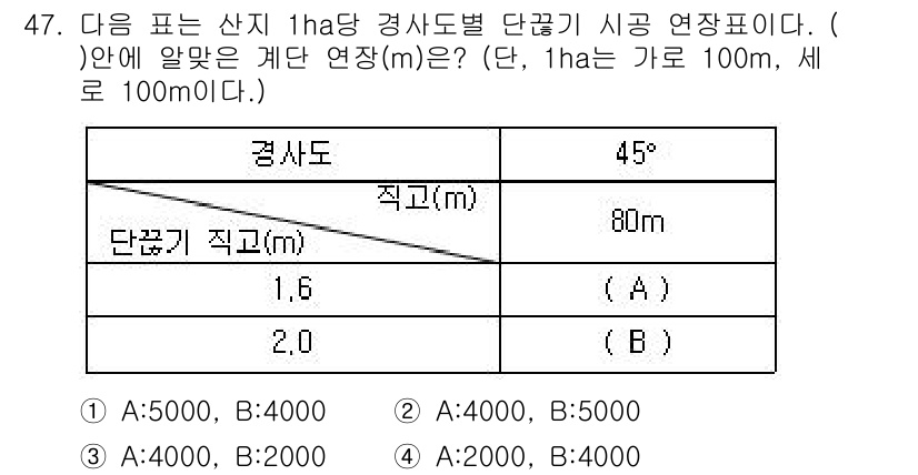 자연생태복원산업기사 2020년 47번 - 주어진 문제에서 1ha는 100m × 100m의 면적을 가지고 있습니다.... 에 관한 핵심 기출문제