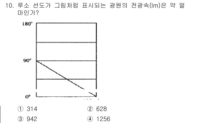 전기공사산업기사 2020년 10번 - 주어진 그래프는 루소 선도가 전광속(㎭m)과 관련된 패턴을 보여줍니다. ... 에 관한 핵심 기출문제