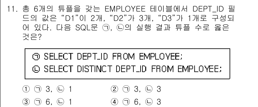 정보처리산업기사 2020년 11번 - 주어진 EMPLOYEE 테이블에서 DEPT_ID는 "D1"이 2개, "D... 에 관한 핵심 기출문제
