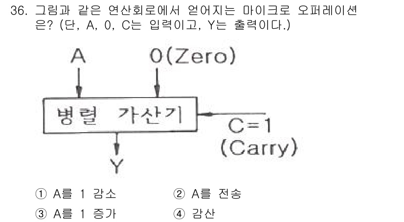 정보처리산업기사 2020년 36번 - 주어진 회로에서 A와 0을 입력하고 캐리가 1인 경우, 병렬 가산기는 입... 에 관한 핵심 기출문제