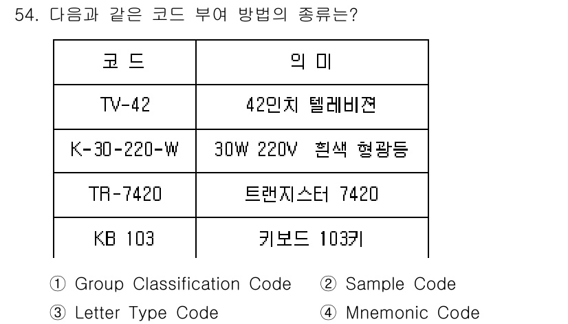 정보처리산업기사 2020년 54번 - 이 문제에서 제시된 코드들은 제품의 특성과 사양을 명확히 표현하고 있습니... 에 관한 핵심 기출문제