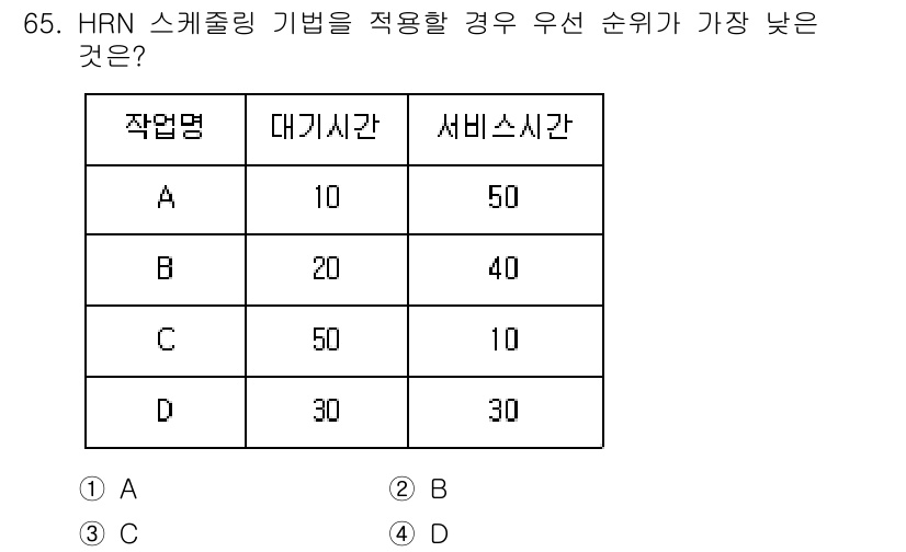 정보처리산업기사 2020년 65번 - HRN(Higher Response Number) 스케줄링 기법은 대기시... 에 관한 핵심 기출문제