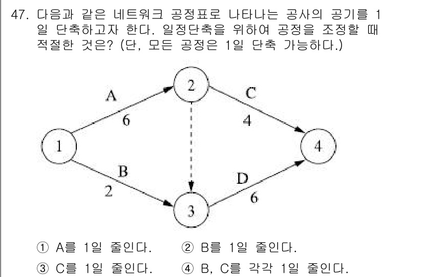 조경산업기사 2020년 47번 - 주어진 네트워크에서 공사를 위해 필요한 공정 A, B, C 중에서 각 공... 에 관한 핵심 기출문제
