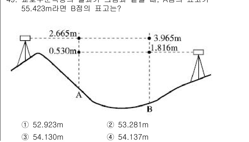 조경산업기사 2020년 49번 - 해당 자격증의 핵심 개념을 묻는 객관식 문제