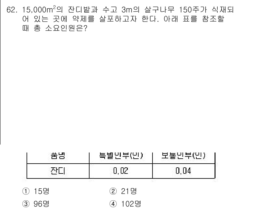 조경산업기사 2020년 62번 - 주어진 면적 15,000㎡에 대해 잔디와 나무에 필요한 약제를 계산해야 ... 에 관한 핵심 기출문제