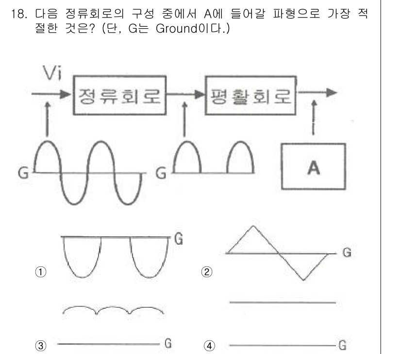 철도신호산업기사 2020년 18번 - 주어진 문제는 정류회로에서 A에 들어갈 파형을 찾는 것입니다. 정규 주파... 에 관한 핵심 기출문제