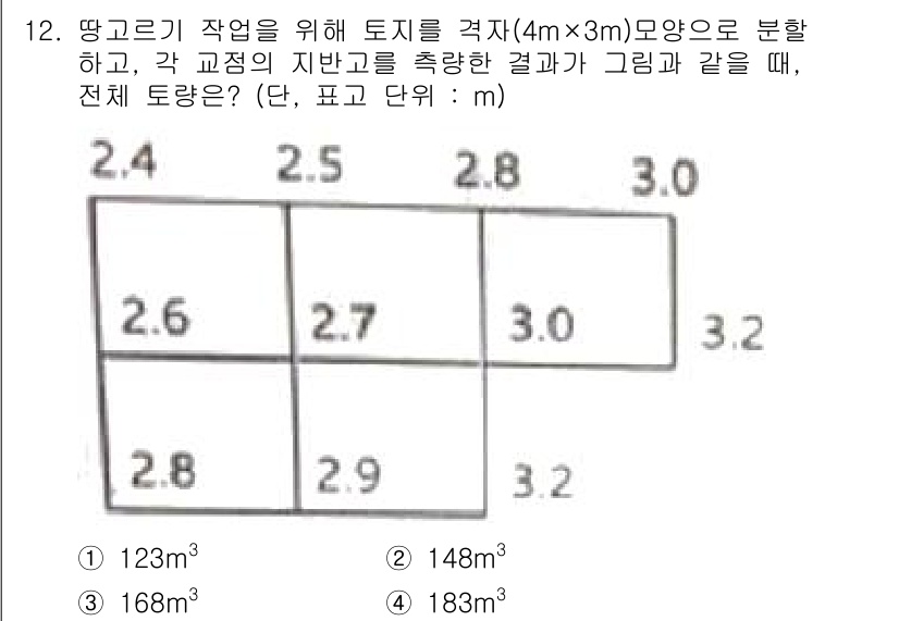 측량및지형공간정보산업기사 2020년 12번 - 이 문제는 각 구역의 깊이와 면적을 곱하여 총 부피를 구하는 방식입니다.... 에 관한 핵심 기출문제