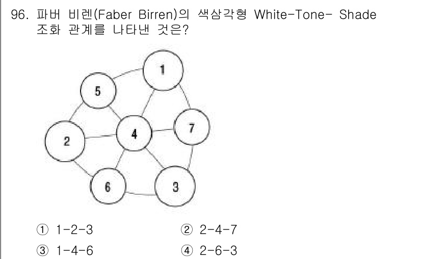컬러리스트산업기사 2020년 96번 - 이 문제는 파버 비렌(Faber Birren)의 색상 모델에 대한 이해를... 에 관한 핵심 기출문제