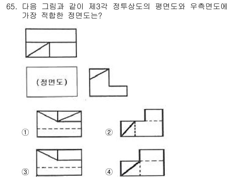 컴퓨터응용가공산업기사 2020년 65번 - 주어진 그림의 형태를 분석할 때, 정면도와 우측면도가 명확히 일치하는지를... 에 관한 핵심 기출문제