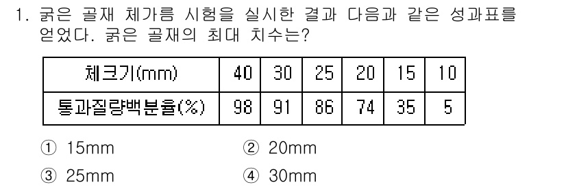 콘크리트산업기사 2020년 1번 - 굴곡은 콘크리트의 강도와 관련된 중요한 요소입니다. 주어진 표에서 체크기... 에 관한 핵심 기출문제
