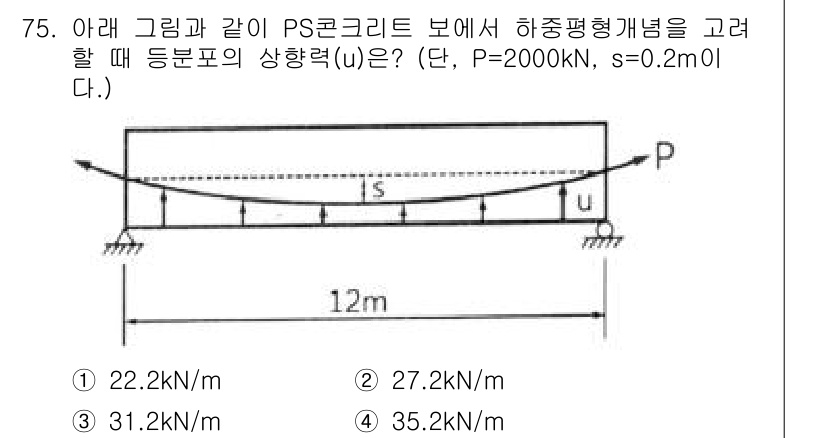 콘크리트산업기사 2020년 75번 - 주어진 문제는 PS콘크리트 보의 하중에 따른 수직 응력을 계산하는 내용입... 에 관한 핵심 기출문제