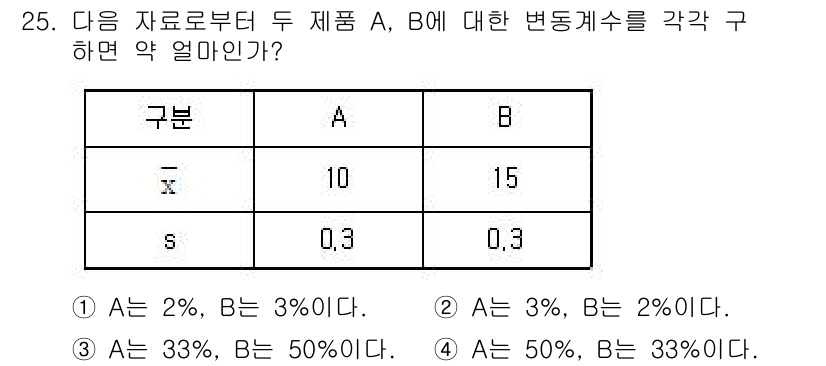 품질경영산업기사 2020년 25번 - 주어진 표에서 제품 A의 변동계수는 0.3, 제품 B도 동일하게 0.3입... 에 관한 핵심 기출문제
