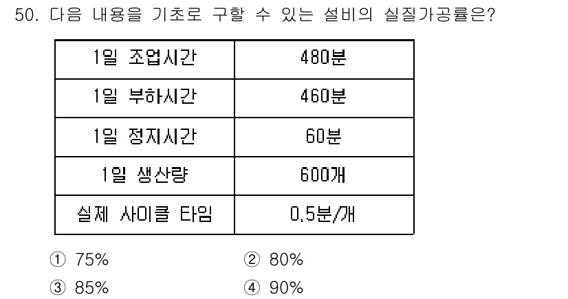 품질경영산업기사 2020년 50번 - 실제 사이클 타임은 0.5분/개로, 600개 생산 시 총 사이클 타임은 ... 에 관한 핵심 기출문제