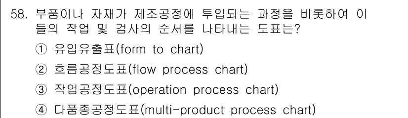 품질경영산업기사 2020년 58번 - 주어진 문제에서 '작업공정도표(3)'는 부품이나 자재가 제조 공정에 투입... 에 관한 핵심 기출문제