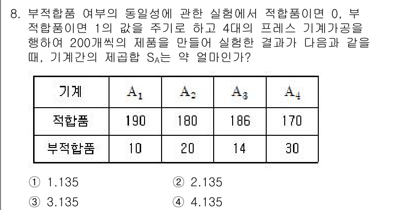 품질경영산업기사 2020년 8번 - 부적합품의 비율을 이용해 기계 간의 성능을 평가하는 문제입니다. 적합품의... 에 관한 핵심 기출문제