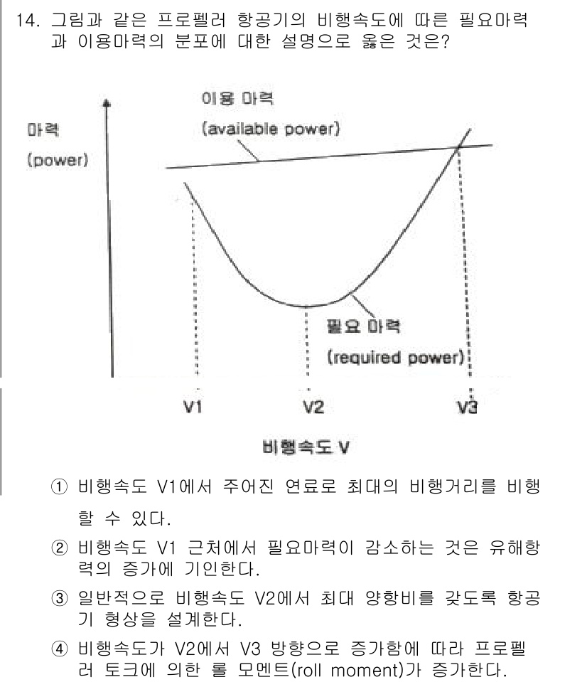 항공산업기사 2020년 14번 - 주어진 그래프에서 비행속도 V1에서 필요 마력과 이용 마력이 교차하는 지... 에 관한 핵심 기출문제