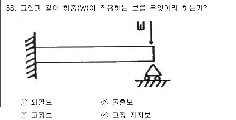 항공산업기사 2020년 58번 - 이 문제에서 주어진 그림은 하중(W)이 보 중앙에 수직으로 작용하고 있습... 에 관한 핵심 기출문제