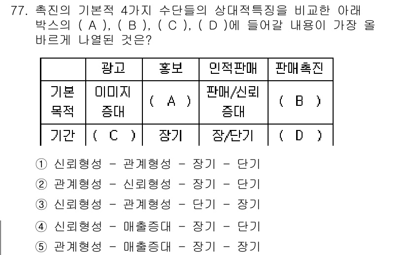 유통관리사_1급 2015년 77번 - 주어진 문제는 기본적 수단의 특성을 비교하는 내용입니다. (A)는 이미지... 에 관한 핵심 기출문제