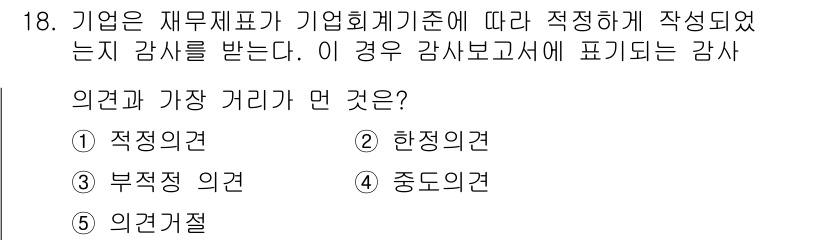 유통관리사_1급 2016년 18번 - 주어진 상황에서 '감사 보고서'에 나타나는 감사 의견은 회사 재무제표가 ... 에 관한 핵심 기출문제