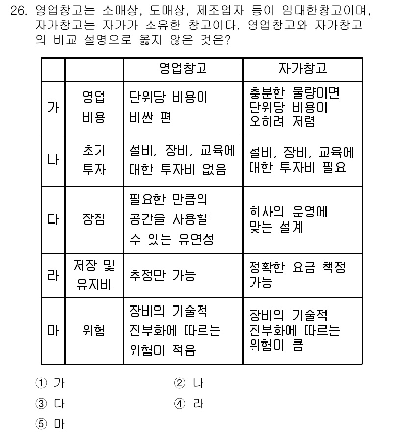 유통관리사_1급 2016년 26번 - 정답 '4'는 영업창고의 경우 '추정만 가능'하다는 설명이 틀린 것입니다... 에 관한 핵심 기출문제
